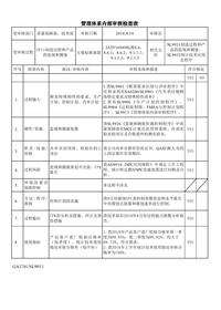 管理體系內部審核檢查表-內部審核檢查表xlsx