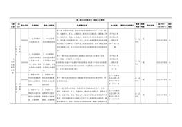 【檢查判斷】應急處置快速高效docx