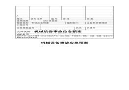機械設備事故應急預案docx