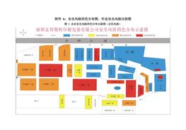 安全風(fēng)險四色分布圖、作業(yè)風(fēng)險比較圖docx
