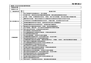 冬季安全專(zhuān)項檢查表xls