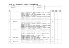 附表2:高處作業(yè)檢查用表doc
