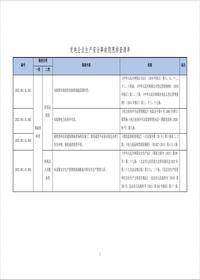 發(fā)電企業(yè)生產(chǎn)安全事故隱患排查清單--有依有據doc