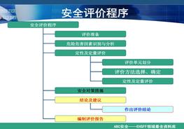《安全評價(jià)》系統課程7:安全評價(jià)與評價(jià)報告ppt