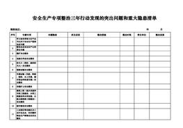 安全生產(chǎn)專(zhuān)項整治三年行動(dòng)發(fā)現的突出問(wèn)題和重大隱患清單(樣表)xls
