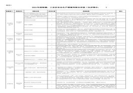 年度街鎮、工業(yè)區安全生產(chǎn)領(lǐng)域考核自評表xlsx
