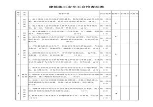 建筑施工安全工會(huì )檢查標準doc