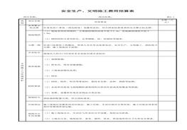 安全生產(chǎn)、文明施工費用預算表(1)xls
