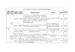 工貿企業(yè)雙控體系隱患排查清單doc