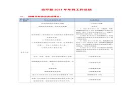 XX企業(yè)安環(huán)部2021年工作總結doc