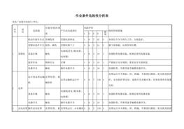 焦化廠(chǎng)危險源辨識與風(fēng)險評價(jià)表doc