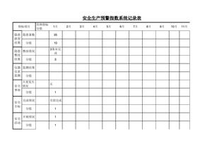 安全生產(chǎn)預警指數系統圖xls