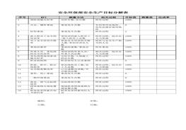 安全目標分解表doc