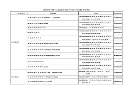 臨時(shí)用電危險源辨識表docx