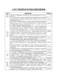 人防工程消防安全風(fēng)險自查檢查指南doc