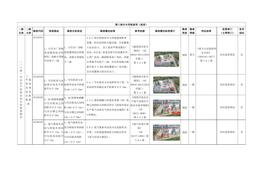 1(二十四)空分生產(chǎn)經(jīng)營(yíng)企業(yè)專(zhuān)用檢查指引docx