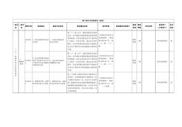 (十六)電鍍企業(yè)專(zhuān)用檢查指引docx