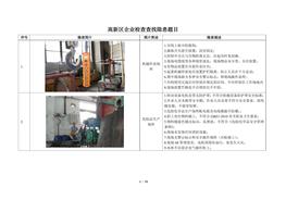 100個(gè)隱患題庫圖片docx