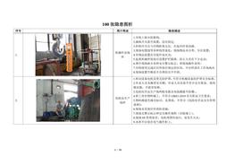 100張隱患圖doc