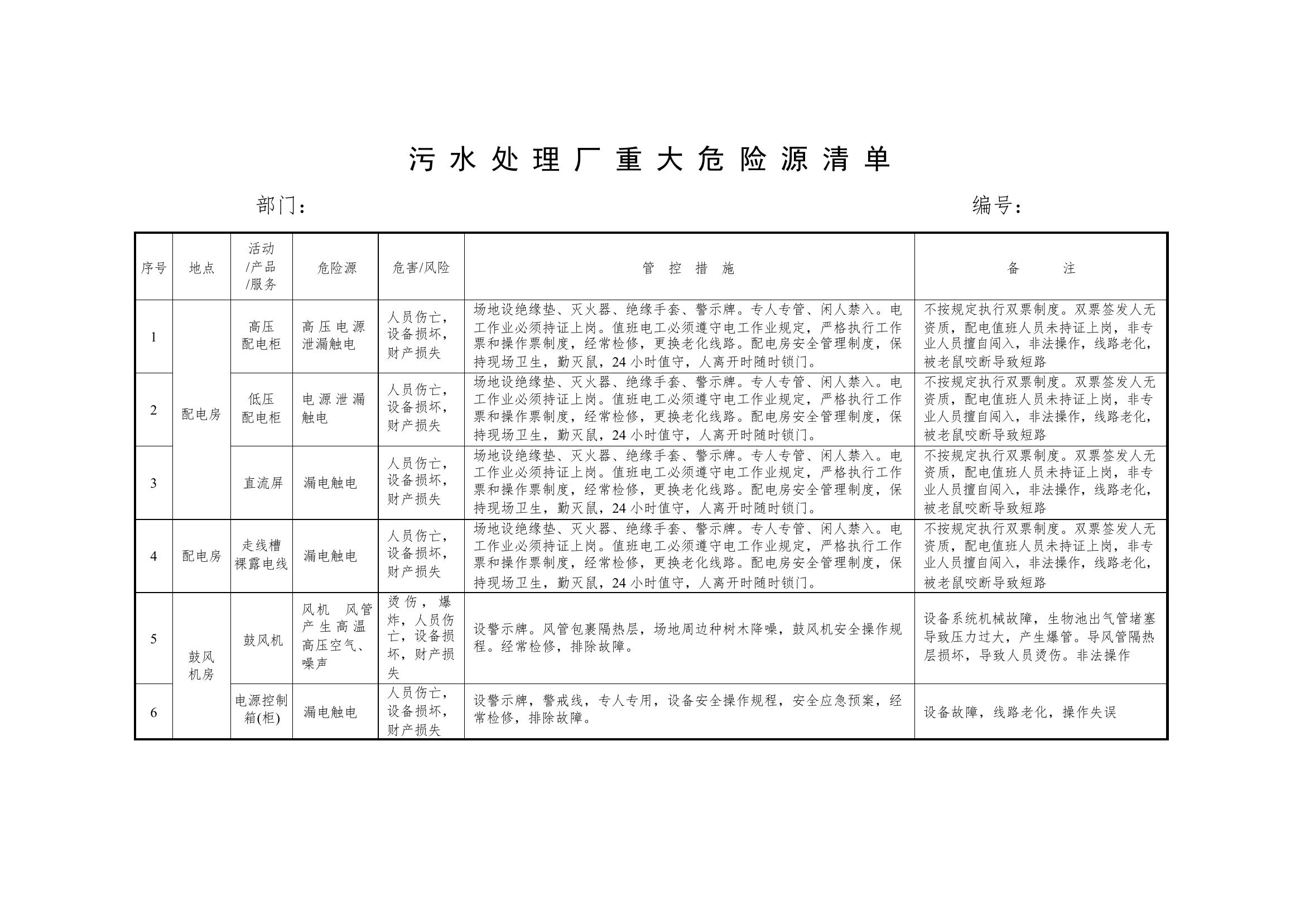污水處理廠(chǎng)重大危險源清單&精選pptx