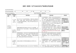 醫藥(制劑)生產(chǎn)企業(yè)安全生產(chǎn)標準化評定標準doc