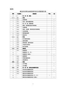 建設項目職業(yè)病危害風(fēng)險分類(lèi)管理目錄doc