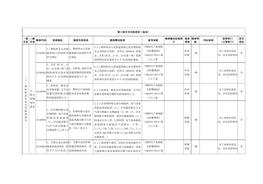 (十)塑料制品企業(yè)專(zhuān)用檢查指引docx