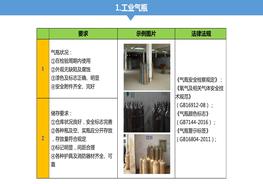 第4部分:隱患檢查標準ppt