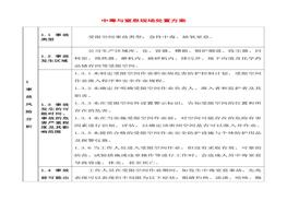 中毒與窒息現場(chǎng)處置方案docx