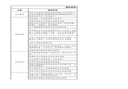金屬熱處理安全檢查負面清單xlsx