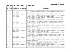 斬拌工序隱患排查策劃(分配)表(1)xlsx