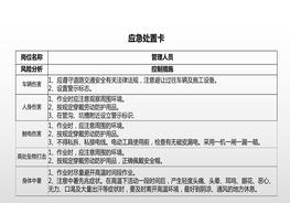 施工類(lèi)各崗位應急處置卡(20頁(yè))pptx
