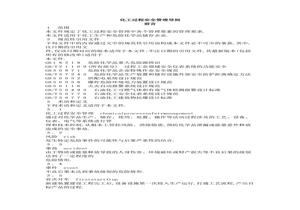 AQ -2202 化工過(guò)程安全管理導則docx