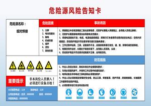 危險源風(fēng)險分級管控告知卡(全套)pptx