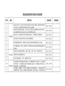 密室逃脫類(lèi)場(chǎng)所消防安全檢查表docx