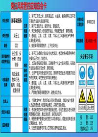 崗位風(fēng)險管控應知應會(huì )卡pptx
