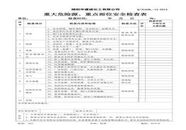 重大危險源、重點(diǎn)部位安檢表doc