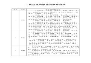 工貿企業(yè)有限空間參考目錄pdf