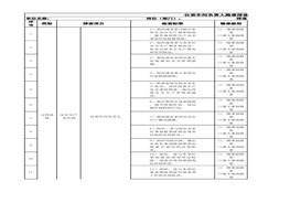 儀器儀表負責人隱患排查清單xlsx