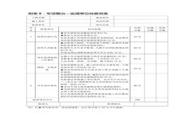 附表8:監理單位檢查用表doc