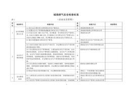 城鎮燃氣安全檢查標準doc