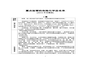 重點(diǎn)監管的危險化學(xué)品名錄(2013年完整版)pdf
