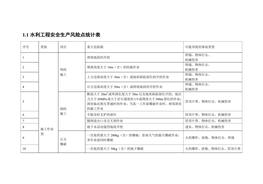 水利工程安全生產(chǎn)風(fēng)險點(diǎn)統計表docx