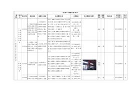 (十七)涉氨制冷企業(yè)專(zhuān)用檢查指引docx