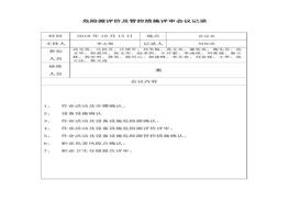 危險源評價(jià)及控制措施確定會(huì )議記錄表doc