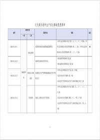 文化娛樂(lè )場(chǎng)所生產(chǎn)安全事故隱患清單--有依據丨20頁(yè)doc