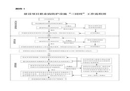 建設項目職業(yè)病防護設施“三同時(shí)”工作流程圖docx