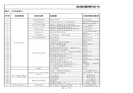 物流貨運行業(yè)危險源辨識與評價(jià)清單完整版xls