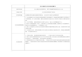 辦公場(chǎng)所火災應急處置卡docx