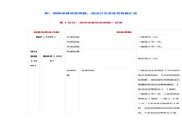 特種設備檢驗周期、違法行為及處罰依據匯總docx